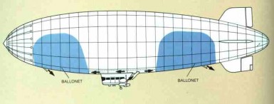 ballonet diagram