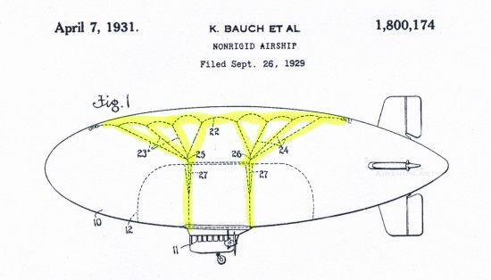 Goodyear Patent 1800174, showing catenary curtain for blimp.