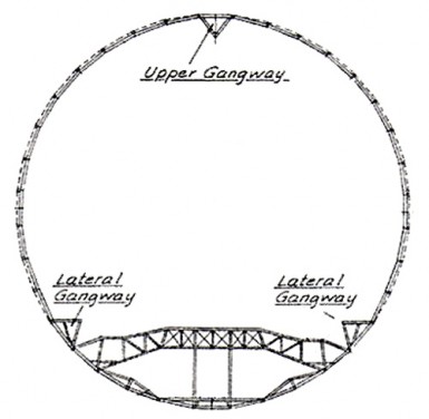 Triple keels design of Akron/Macon
