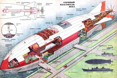 Soviet Atomic Dirigible