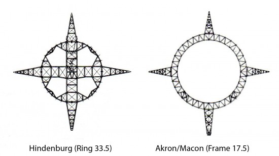 Cruciform tail of Hindenburg (left) vs. Akron/Macon (right)