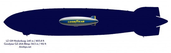 Size comparison: Hindenburg versus Goodyear Blimp